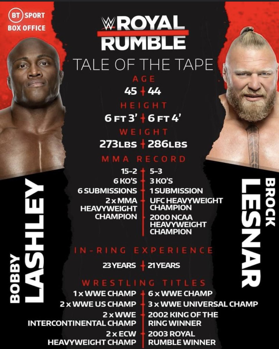 Your journey has been an inspiration to me and I hope this match will go in your favor because you deserves it! I’ll be bringing in my birthday by watching the most anticipated match I ever had, 10yrs. Rooting for you! Thank you for your dedication Champ <a href="/fightbobby/">Bobby Lashley</a>