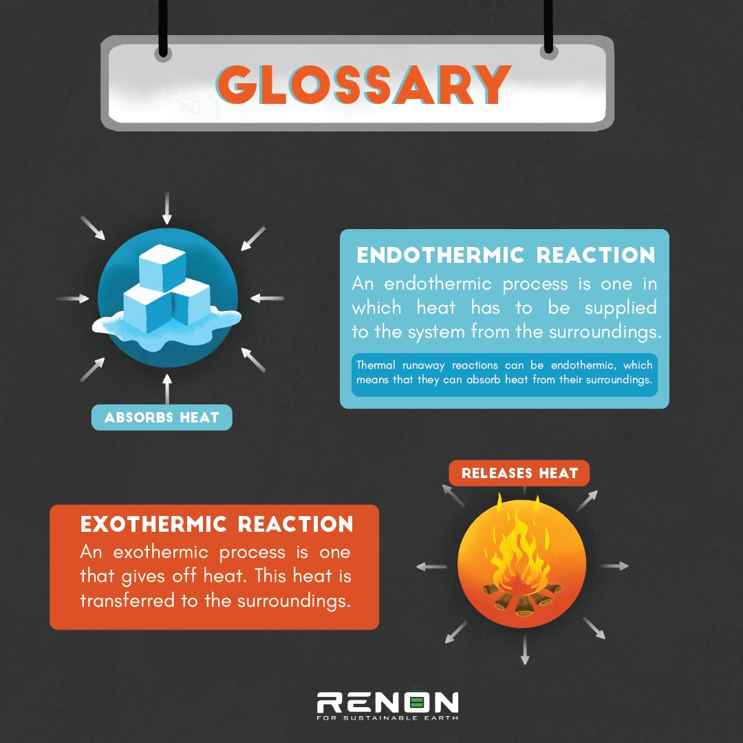 LtdRenon's tweet photo. Endothermic and Exothermic reactions are two terms that get mixed up all the time. So we've described it clearly, once and for all. Read below to know what each of these terms mean. ❄️ ☀️
#RenonIndia #Glossary #Endothermic #Exothermic #BatteryTechnology #LithiumIonBatteries #tech https://t.co/BNHBelpMnq