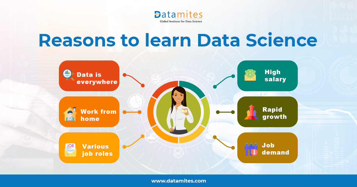 Do you want to add data science skills to your bag of abilities?

 Enroll Now: datamites.com/data-science-t…

#datascience #statistic #python #statistics #DataScientist  #InDemandJobs #dataanalyst #artificialintellegence #datavisualization #DataAnalytics #SQL #R #scala #python #upskill
