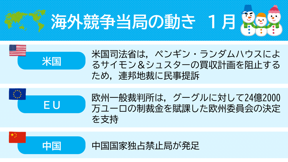公正取引委員会 Jftc Twitter
