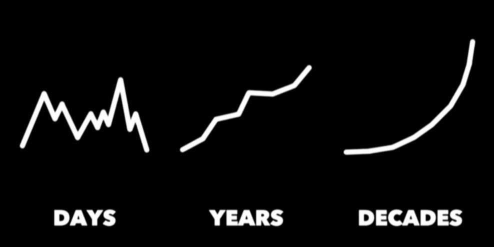dmuthuk's tweet photo. Investing in nutshell. https://t.co/S1xa9qOBZV