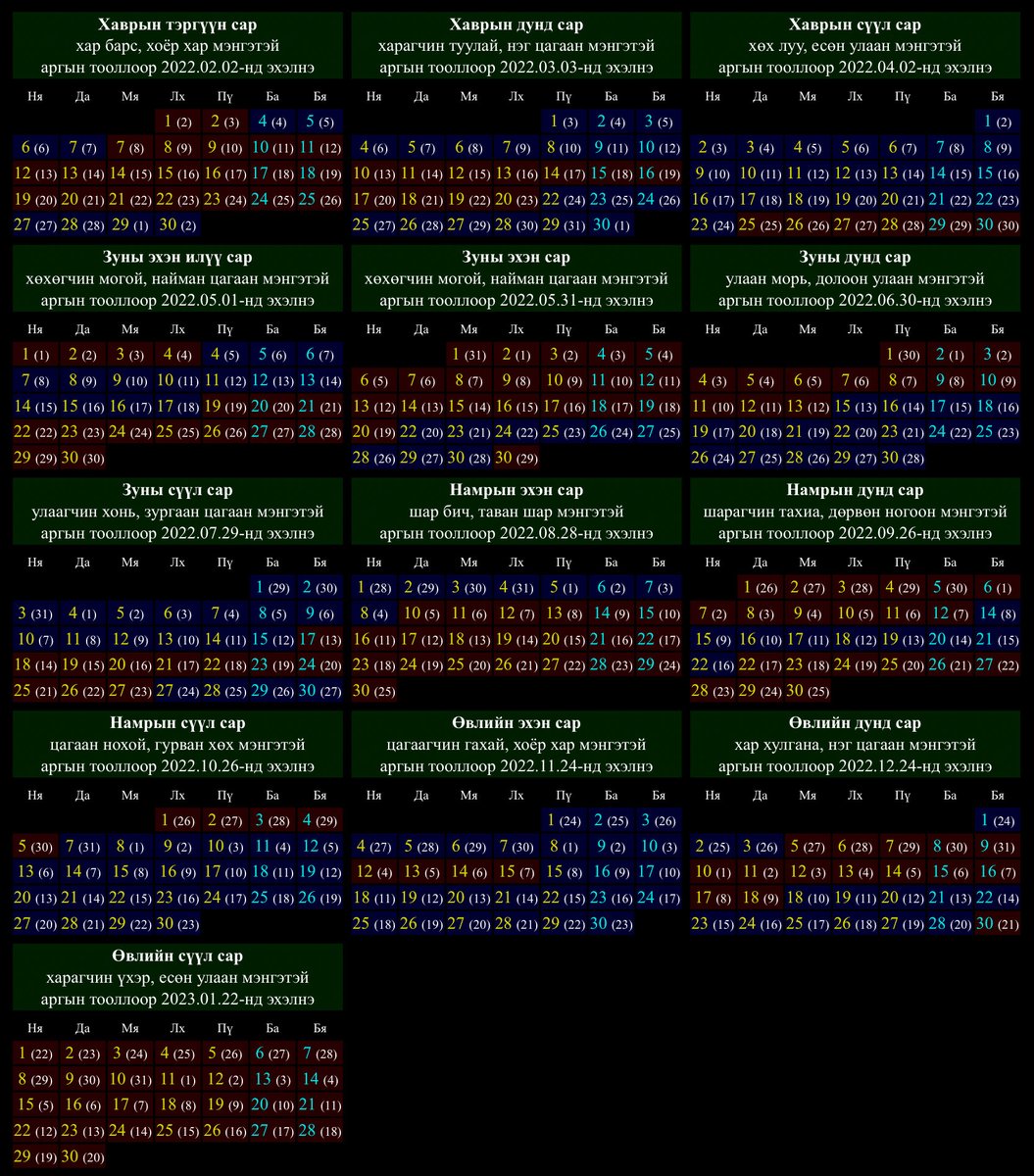Ирж байгаа БАР жилийн календарь

• 17-р жарны 36 он буюу таван шар мэнгэтэй хар бар жилийн цагаан сар 2022/2/2-ны Лхагва гаригт

• Шинийн саран битүүрэх агшин УБ цагаар 2022/2/1 13:47

• Энэ жилийн зун илүү сартай

• Хаалтанд байгаа тоонууд аргын тооллын өдрийг заана
