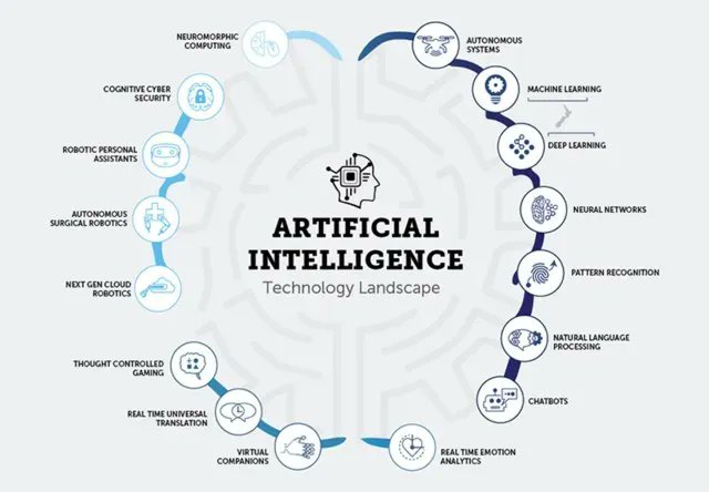 andi_staub's tweet photo. #AI, #ML, #DL, what’s the difference?

#getthebasics #datascience #100DaysOfCode #fintech #nerdstuff @MariaFariello1 @HaroldSinnott @Fisher85M @Paula_Piccard @ipfconline1 @KMcDTech @Damien_CABADI @ImMBM @floriansemle @mvollmer1 @sebbourguignon 

https://t.co/WeoNcfSaln https://t.co/KKZSoP2MQd