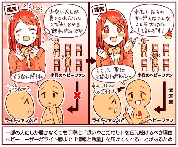 濃い情報は「濃いファン」から広がる。ライト層からいきなり広まらない

丁寧に「想いやこだわり」を発信するとヘビーユーザーが熱を広めてくれる

例え「少数の人」にしか届かなくても、情報発信は続けたほうが良い

これは「ライト層を助ける利点」があるとより促進される

https://t.co/sujdIkMsME 