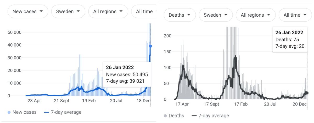 Thought Leader Marketing Group (@thoughtleaderm) on Twitter photo Go #Sweden. Following science AND common sense. Go #Sweden. Following science AND common sense.