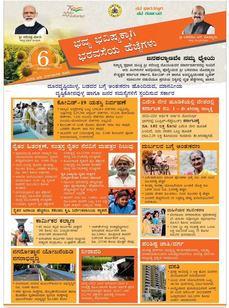 KarnatakaVarthe's tweet photo. ಮಾನ್ಯ ಮುಖ್ಯಮಂತ್ರಿ ಶ್ರೀ ಬಸವರಾಜ ಬೊಮ್ಮಾಯಿ ಅವರ ನೇತೃತ್ವದ ಸರ್ಕಾರ ಯಶಸ್ವಿ 6 ತಿಂಗಳು ಪೂರೈಸಿದ್ದು, ಭವ್ಯ ಭವಿಷ್ಯಕ್ಕಾಗಿ ಭರವಸೆಯ ಹೆಜ್ಜೆಗಳನ್ನು ಇಟ್ಟಿದೆ.

@CMofKarnataka @BSBommai https://t.co/A2ZQgOVnfP