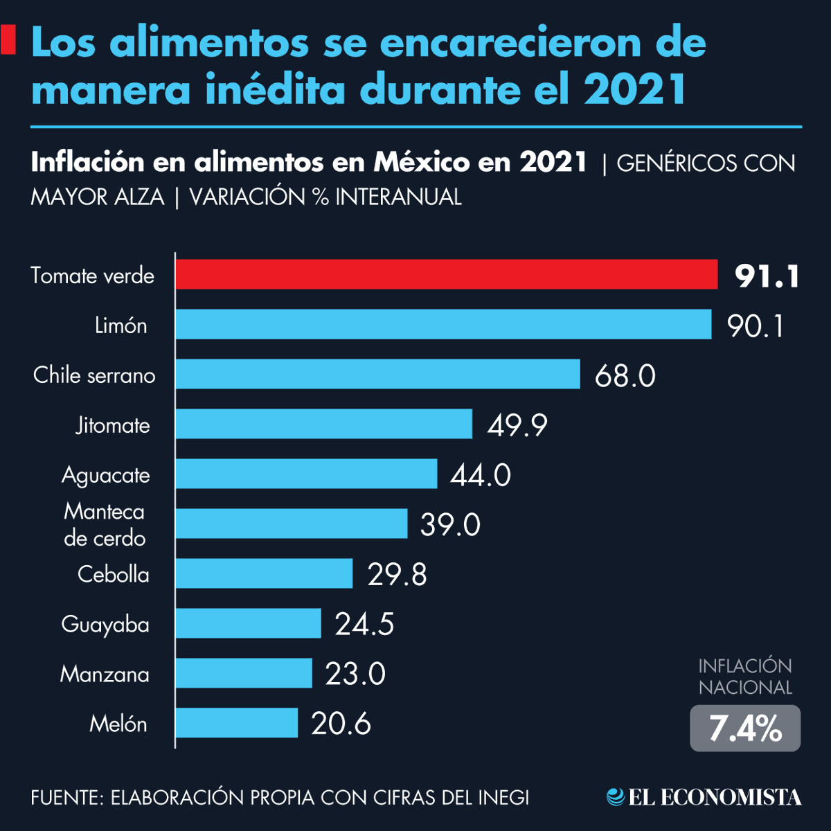 El Economista tweet media