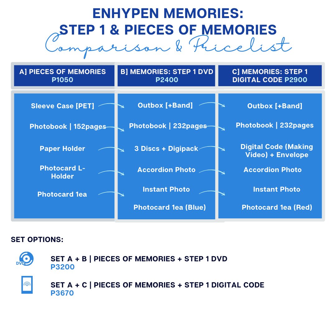 modu_shoppe's tweet photo. PRE-ORDER | #ENHYPEN Memories : STEP 1 & PIECES OF MEMORIES 💙
♡ Price: Check photo below
♡ 50% DP; Balance after 30 days
♡ Can order until sold out
♡ Release Date - Feb. 20
♡ Normal ETA
💌 Send us a DM for orders/inquiries 🤗 #ModuShoppePHGo https://t.co/28fSt3LQlK