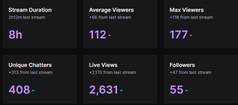 Potter's tweet photo. Just wrapped up day one of the #FaZe1 challenge. 

Feeling so thankful for your support and I'm excited to keep grinding. Together we can make this dream happen!!! LOVE YOU ALL ❤️🙏👑 https://t.co/7qLnwbj35q