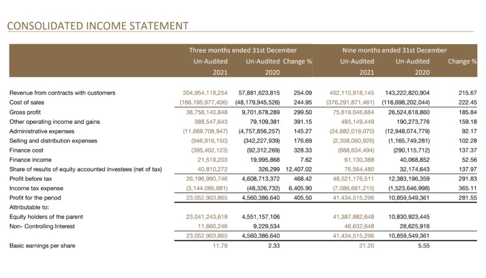 bourselk's tweet photo. EXPO Earnings #EXPO #CSE https://t.co/OAoOMGfrs2