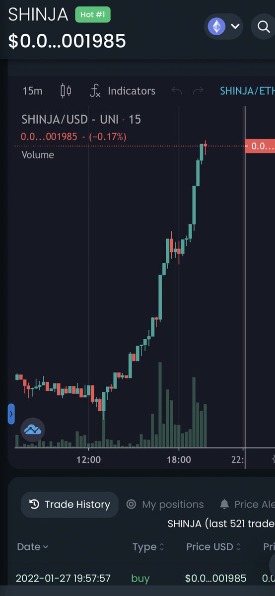 JamieKennedy's tweet photo. Everything’s down... but what’s up?? @Shib_nobi it’s SCREAMING up the charts!! #1 on @DEXToolsApp right now. Ghost face cannot kill this community. @Free_Patriot76 #SHINJA #SHIBNOBICOMMUNITY #ToTheMoon https://t.co/e9rDGbbfSW