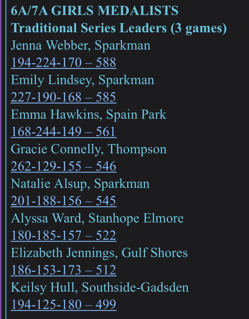 Congratulations Emma Hawkins Ranked 3rd in State Girls Bowling 561 3 game series and 244 single game School Record! <a href="/SpainParkATH/">Spain Park Athletics</a> @EmmaHaw60904582 <a href="/AHSAAUpdates/">AHSAA</a>  <a href="/KyleParmley/">Kyle Parmley 🥎</a> <a href="/AlecEtheredgeSC/">Alec Etheredge SCR</a> <a href="/DennisVictory/">Dennis Victory</a>