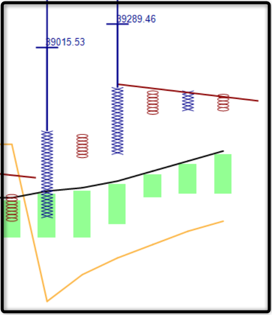 srvithal388's tweet photo. #ABCBullish  ??? 

#BankNifty https://t.co/1tCCxRUcO5