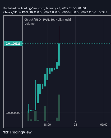 BOOM😍

dextools.io/app/bsc/pair-e…

bscscan.com/token/0x628660…

#canadiantruckers #ctruck #canadian #canada #truckers #elon #musk #pcs #bsc #1000x #justlaunched #newtoken #newlisting #token #bscgem #elonmusk <a href="/elonmusk/">Elon Musk</a> #pumpit #bigpump #truckersgem #new #lptokensburned

🚀🦾✅🚀🦾✅🚀🦾