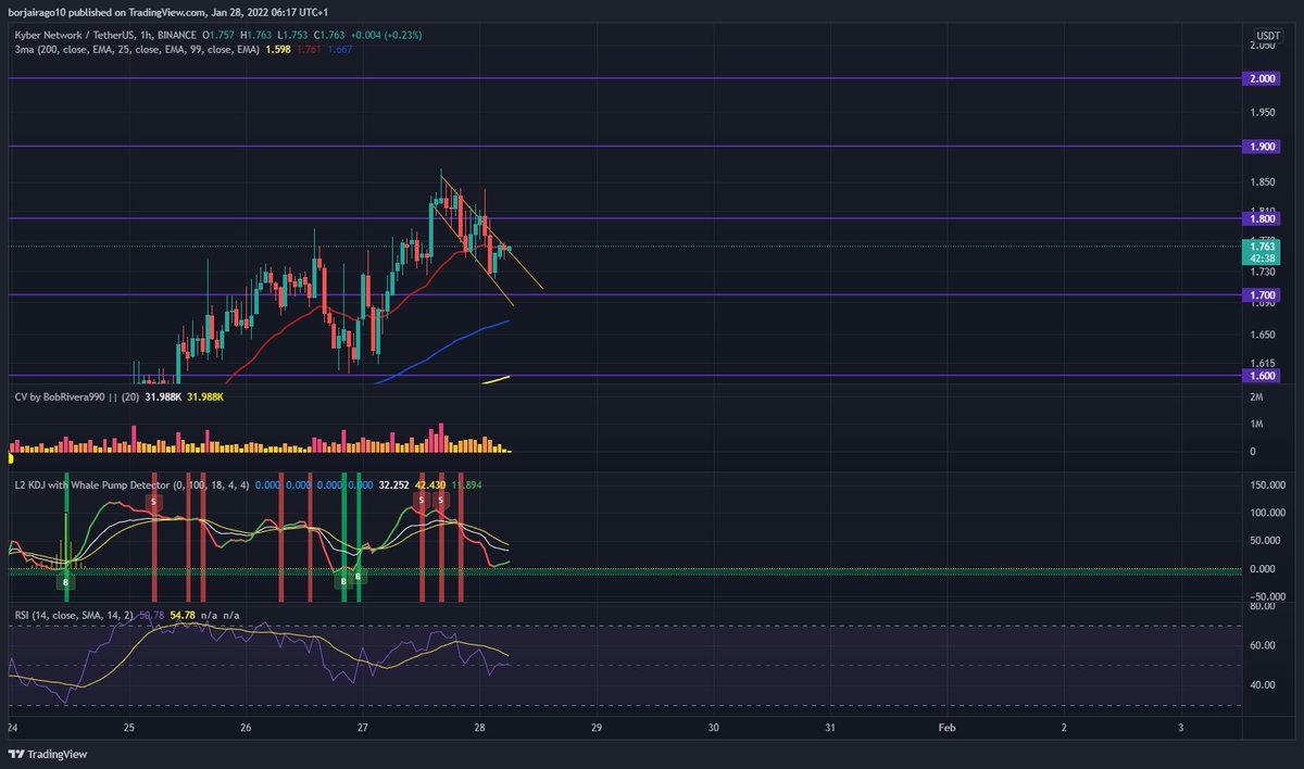 mmmm nasty. Sometimes trade is so easy