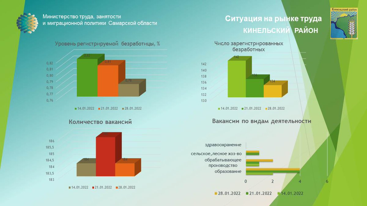 Ситуация на рынках россии