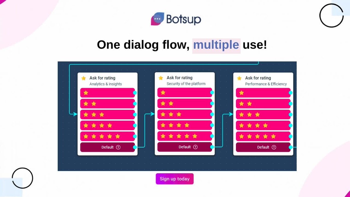 botsupIO's tweet photo. Botsup makes it easier to scale your chatbot efforts. Reuse the similar dialogue flow as many times as you want in your conversation with a single click. 

Sounds interesting? Signup now: https://t.co/Iyj8Rkxfqs  

#Botsup #Chatbot #Conversations https://t.co/UI9V6BqXAT