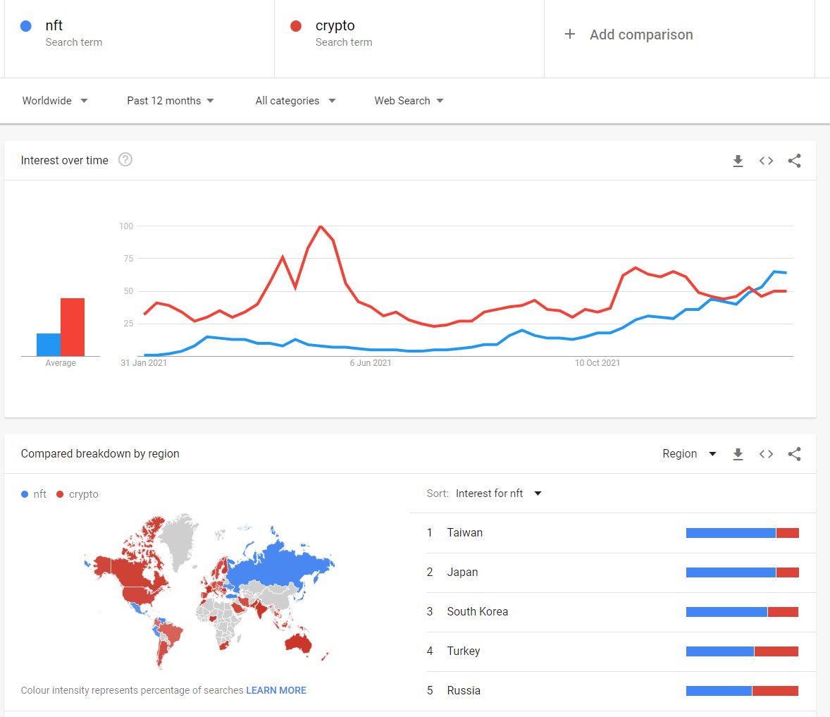 Assembler tweet media