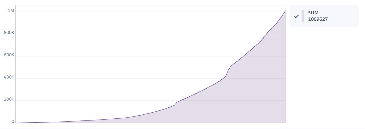 rikkipitt's tweet image. 1M! 🥳

@PacedEmail has handled in excess of 1 million emails!