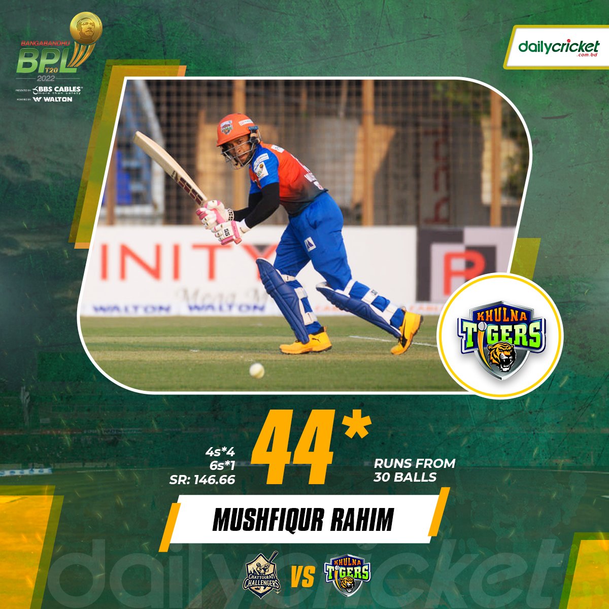 dailycricketbd's tweet photo. āĻā§āϞāύāĻžāϰ āĻāϝāĻŧ, āϰāĻžāύ⧠āĻĢāĻŋāϰāϞā§āύ āĻŽā§āĻļāĻĢāĻŋāĻ
āϏāĻŽā§āĻĒā§āϰā§āĻŖ āϏā§āĻā§āϰāĻāĻžāϰā§āĻĄ: https://t.co/QRkGnknBCq
#dailycricket | #BPL2022 | #CCvsKT https://t.co/kOiTQFg4KM