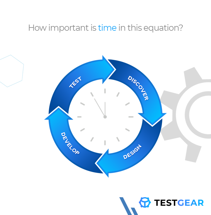 test_gear's tweet photo. Time is free, but it's priceless. You can't own it, but you can use it. You can't keep it, but you can spend it. Once you've lost it, you can never get it back - Harvey Mackay https://t.co/67qRfVGUYH