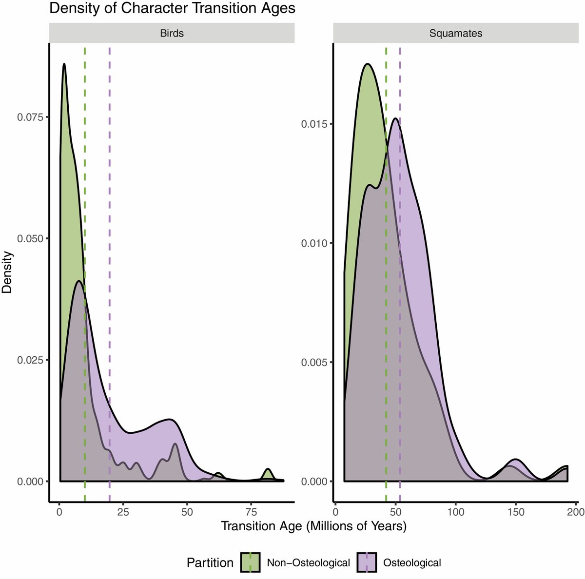 ZoolJLinnSoc's tweet photo. Good news for #fossils? Comparison of #osteological & non-osteological characters of extant saurians with #molecular trees suggests hard characters may be more reliable in reconstructing #EvolutionaryHistory.
Now in our Jan issue: https://t.co/O9Gc1kNPyN https://t.co/hIEoVT3DBC