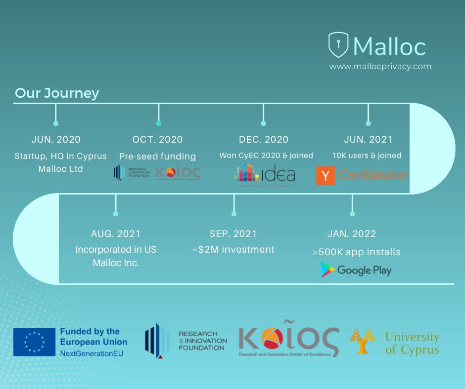 Malloc Privacy & Security VPN - Apps on Google Play