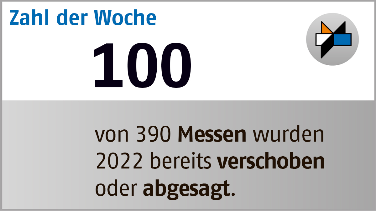 Messe-Verbote und Corona-Beschränkungen: 2022 sind mehr als 100 der 390 geplanten Messen verschoben oder gestrichen worden. AUMA-GF Holtmeier: „Dieses Hin und Her der Politik kostet weitere 5 Milliarden Euro.“
Zur AUMA-Datenbank: auma.de/de/ausstellen/…
#wirtschaftbrauchtmessen