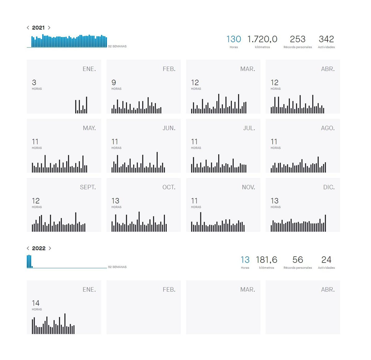 Hace un año me propuse salir a correr todos los días, sin fallar y sin excusas. Esta semana he llegado al día 365 y, por supuesto, seguiré sin fecha de fin. Creo que ningún otro hábito/reto me había motivado tanto como lo está haciendo correr 👟👟