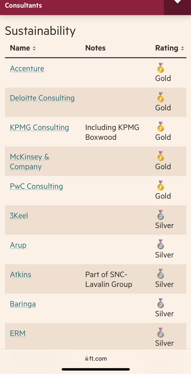 Peter Lacy tweet media