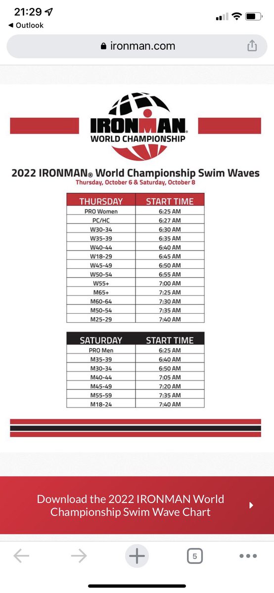 sajagdet's tweet photo. 8:de startar jag😎. #triathlon #triathlet #ironmanhawaii https://t.co/0uedLGzyaB