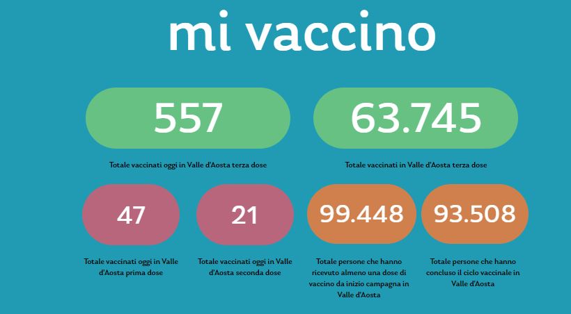 Regione Autonoma Valle d'Aosta tweet media