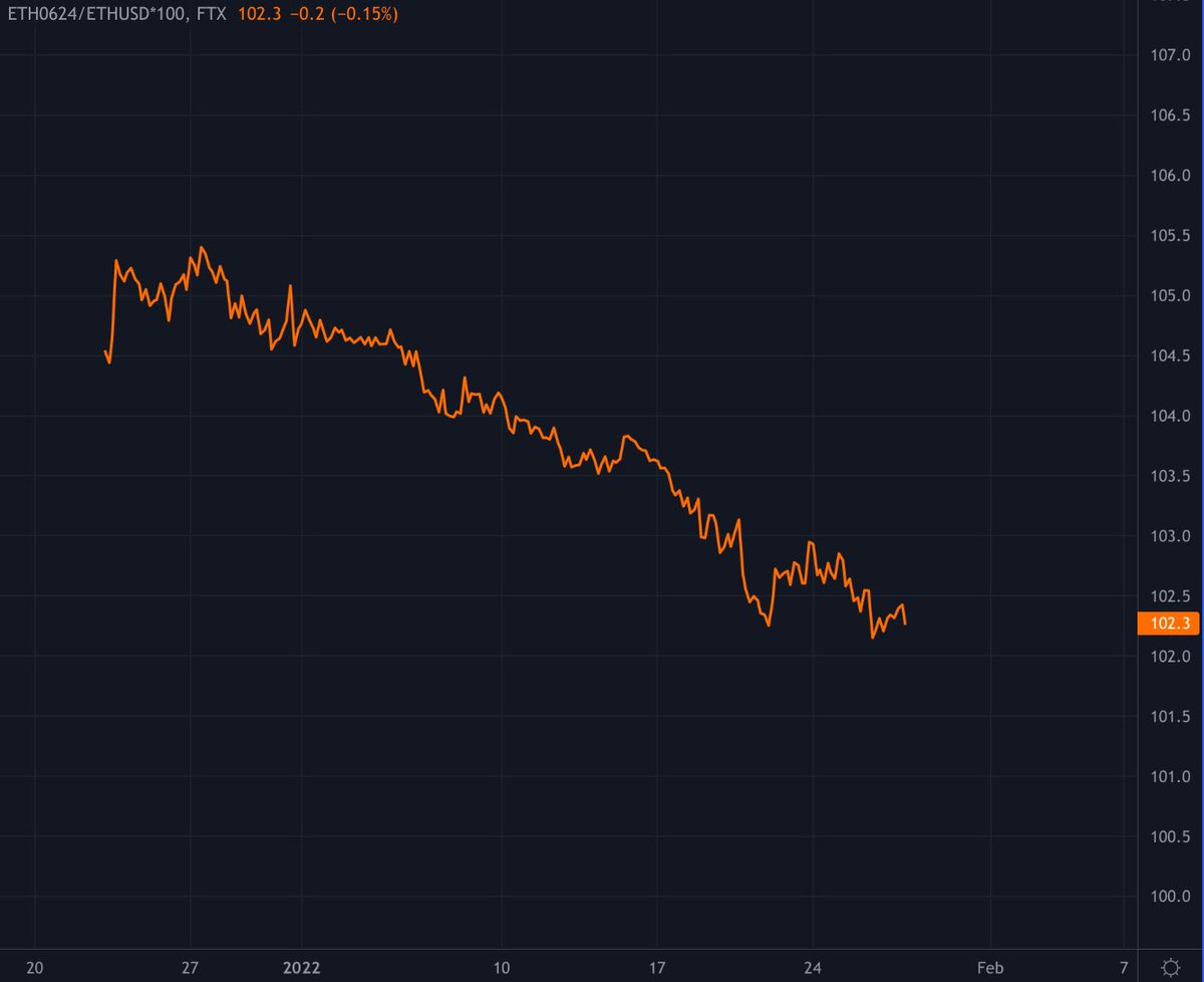 Willy Woo tweet media