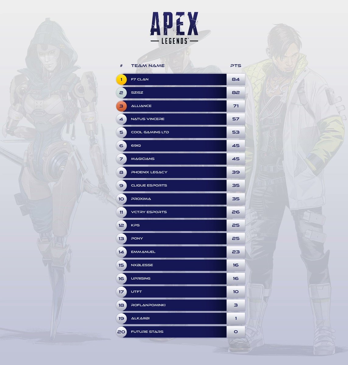 I'm so happy to see my close friend and ex-teammate winning tier 1 squads even at this small tourney. Let's go F7!