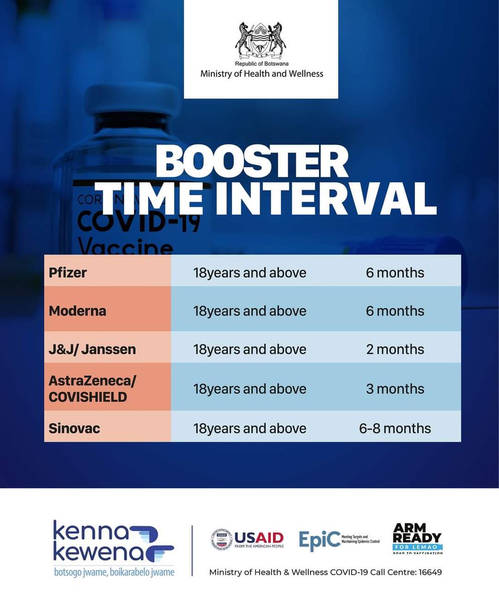 Kindly note the Booster shots time intervals - for the fully vaccinated population. Lets all familiarise ourselves and do the right thing #ArmReady #BotsogoJwameBoikarabeloJwame