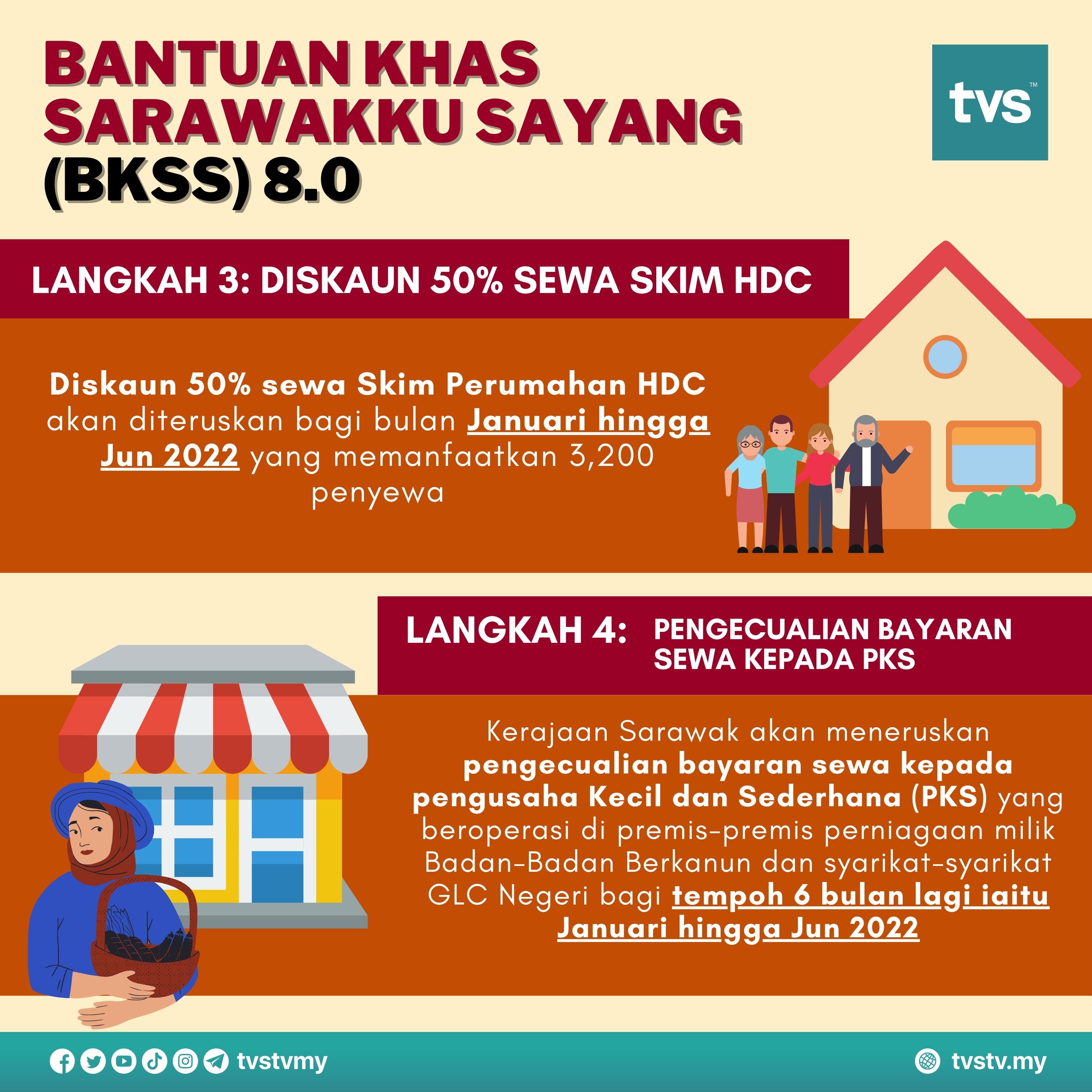 Bkss 8.0 2022