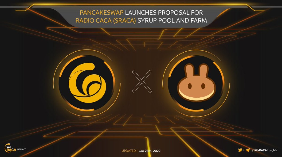 WeRACAInsights's tweet photo. 🔥 @RadioCacaNFT ($RACA) Syrup Pool and Farm on PancakeSwap

🔹Stake $CAKE to earn $RACA!
🔹Stake $RACA-BUSD LP to earn $CAKE!

@USMchain @USMverse
#Metaverse #RadioCaca #Metamon #WeRACA

👉🏻Detail here: https://t.co/vIcitWUcmV https://t.co/H3S4Ag61FA