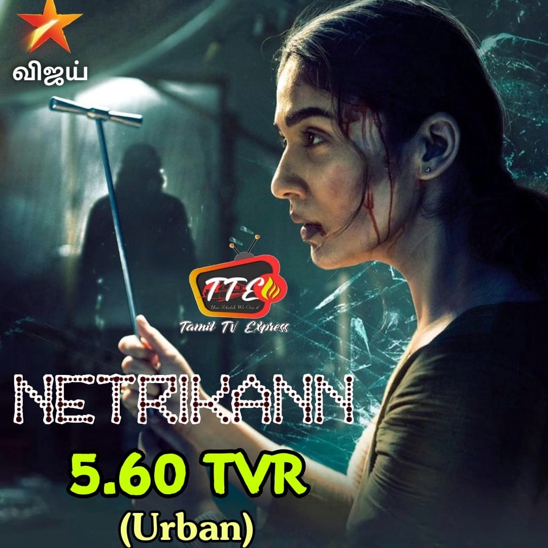 #Nayanthara in #Netrikann premiere delivered 5.6 TVR in urban areas - Week 03

#Vijaytv