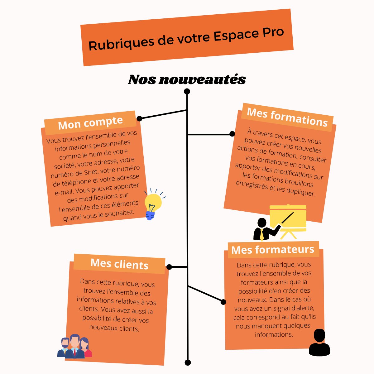 ZOOM sur votre nouvel Espace ! 🔎

Retrouvez les différentes rubriques de votre page d’accueil 👀

#formation #iziforpro #nouvelleversion #espacepro