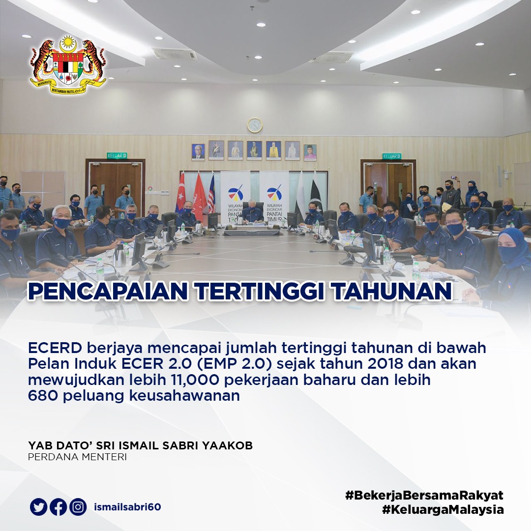 MalaysiaPMO's tweet photo. Pelan Induk ECER 2.0 telah berjaya mewujudkan lebih 11,000 pekerjaan baharu dan lebih 680 peluang keusahawanan.
#ECERDC #WilayahEkonomiPantaiTimur #KeluargaMalaysia #BekerjaBersamaRakyat #IsmailSabri #PM9 https://t.co/vt8n41e8Z3