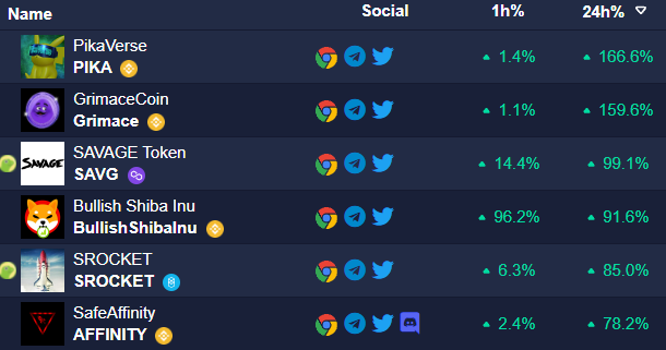 Lets get start the weekend! 💎🚀

<a href="/PIKAVERSEOFF/">PIKAVERSEOFFICIAL</a>
<a href="/BSCGrimaceCoin/">GrimaceCoin</a>
<a href="/thesavageapp/">SAVAGE</a>
<a href="/bullishshibainu/">Bullish Shiba Inu 🐕</a>
<a href="/Rocket_Finance_/">Rocket Finance</a>
<a href="/SafeAffinity/">Affinity</a> 

#BSC  #Polygon #Binance