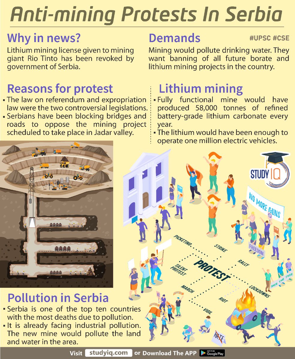 upsciq's tweet photo. #Anti-mining #Protests in #Serbia
#antiminingprotestsinserbia #antiminingprotestsserbia #antimining #upsc #cse #whyinnews #riotinto #jadarvalley #lithium https://t.co/1u8cm2VdmH