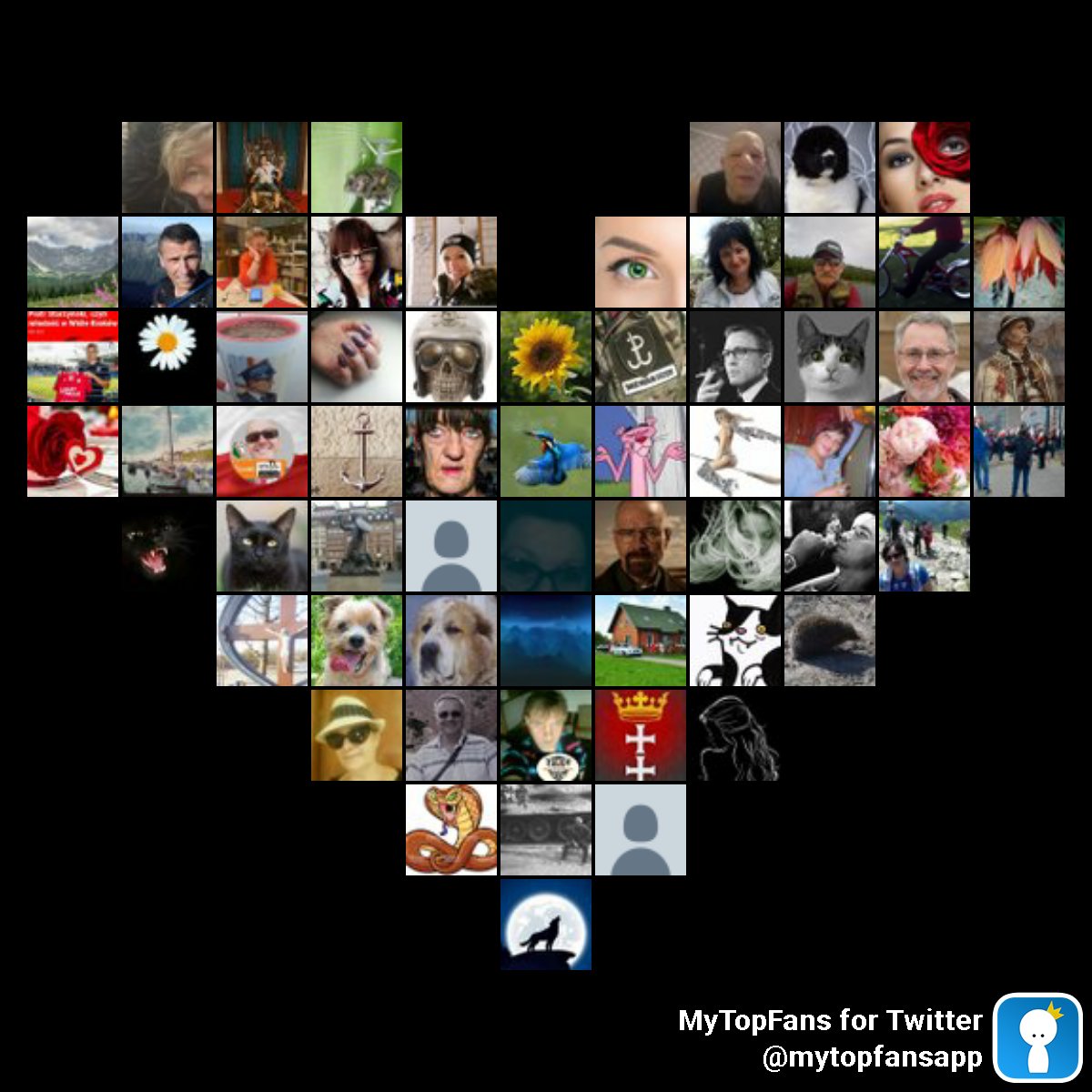 My top amazing fans #mytopfans via dixapp.com/mytopfanstw Do you see yourself? @MatkaPolka2021 @Micha10515917 @DanutaKuchar @RuiGuaritore @RanczoOli @Annabel40505189 @Ania93607644 @MirAS44842301 @LiberdaWita @_Kocham_Cie_PL