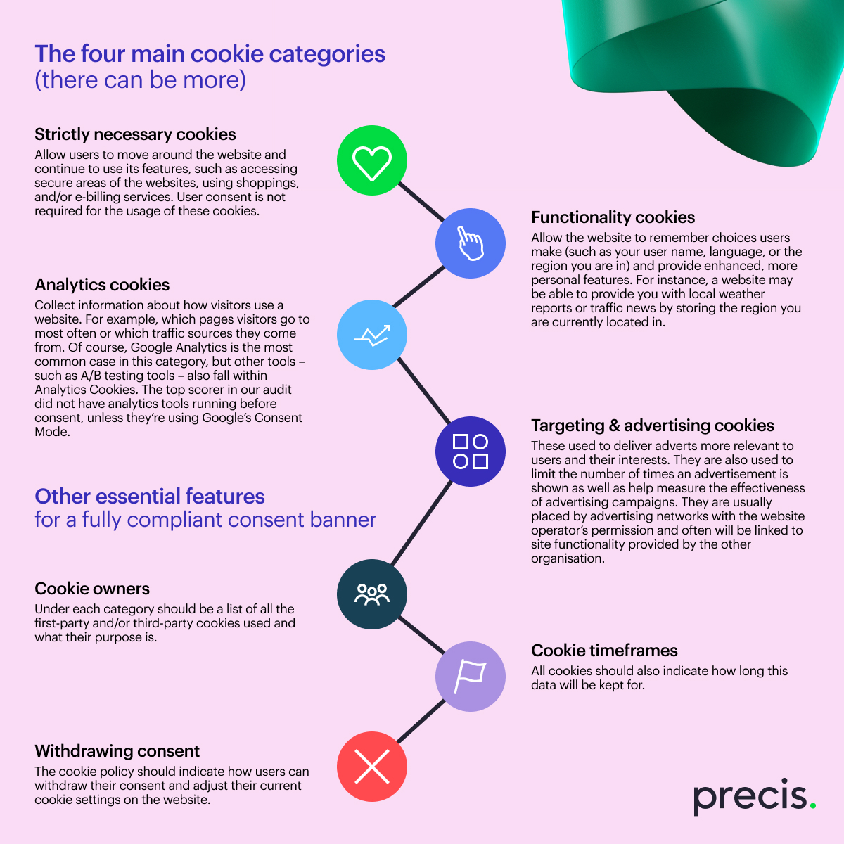 For #dataprotectionday this year why not start the process for implementing a consent solution that respects the privacy of your users and builds trust?

Survey your own #cookiebanner and learn how to build the ideal solution in our latest article: bit.ly/34finvE