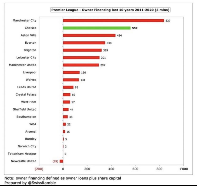 JamesHa38872004's tweet photo. No investment over a decade #LevyOut #enicout https://t.co/m6AHKryRU5