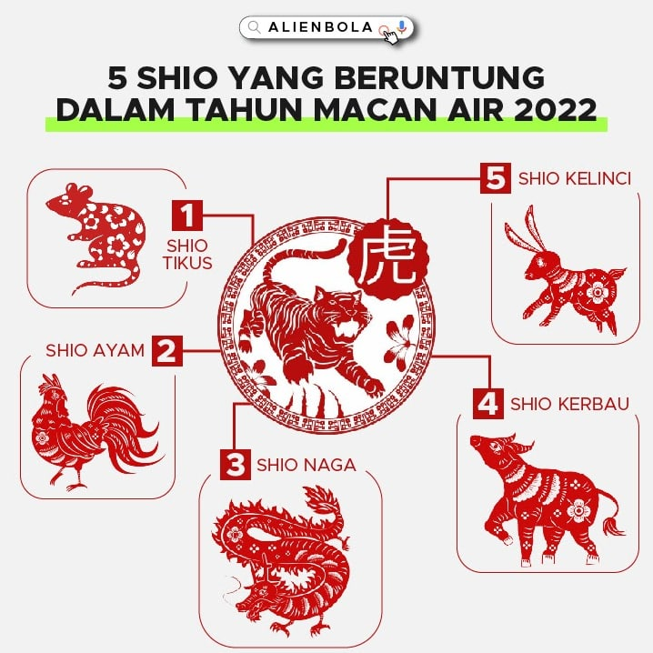 alienbola_bet's tweet photo. Apakah kamu masuk dalam daftar Shio diatas? 

Raih keberuntungan kamu bersama AlienBola untuk bermain Game Slot Sekarang Juga!

Daftar —» https://t.co/PaCOIdjjRD 

#ShioMacanAir #MacanAir #Imlek2022 #AlienBola #SlotOnline #JudiSlot #AgenSlot https://t.co/i1h0fljWBF