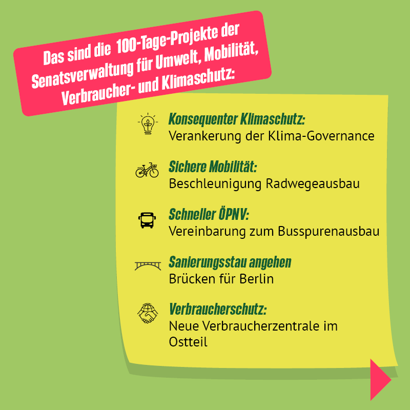 gruene_berlin's tweet image. In der ersten unserer dreiteiligen Reihe zum #100TageProgramm des Senats stellen wir euch heute die Projekte der Senatsverwaltung @SenUMVKBerlin vor. Grüne Senatorin @Bettina_Jarasch geht bereits in den ersten 100 Tagen wichtige #Zukunftsthemen für #Berlin an. 
Schaut her 👇