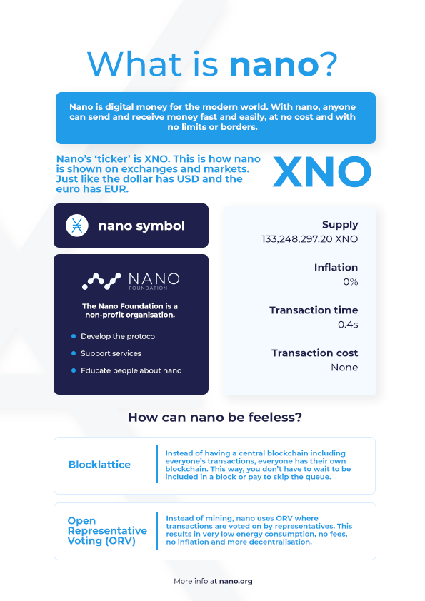 ForestHorsman's tweet photo. What is #nano $XNO? How can it be feeless? A quick and easy explainer with some of the fundamental info! https://t.co/nCzftgM1J9