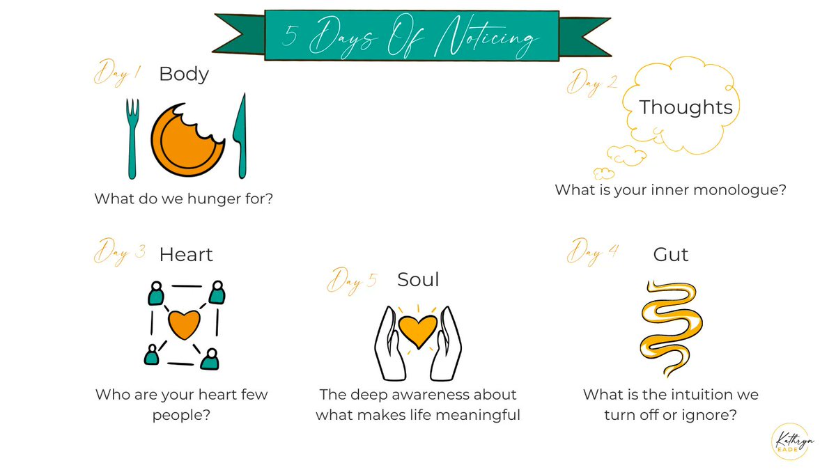 Day 5 of the art of noticing: Your soul. This is the final day, and I'd like you to notice the way you feel. What and who makes you happy? Where are you most happy? What drives you in life? Ultimately what gives your life meaning?