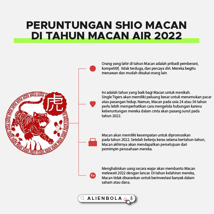 alienbola_bet's tweet photo. Seperti apa sih perhitungan Shio Macan Air di tahun 2022 ini?
Apakah kamu tergolong dalam Shio Macan Air? 

Raih keberuntungan kamu bersama AlienBola untuk bermain Game Slot Sekarang Juga! 

Daftar —» https://t.co/PaCOIdAmTD

#ShioMacan #Shio2022 #AlienBola #AlienSlot #SlotOnline https://t.co/5GYnwSOcbV